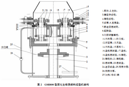 GSR800型生物质固化成型机机构