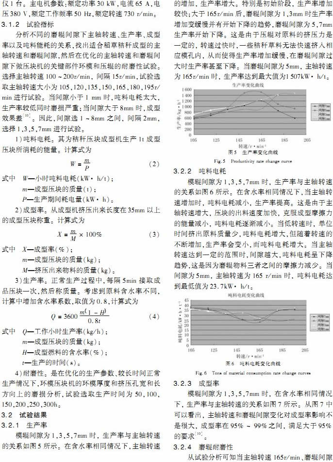 环模式秸秆压块机的设计与性能试验