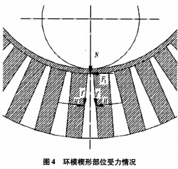 秸秆压块机环模工作示意图